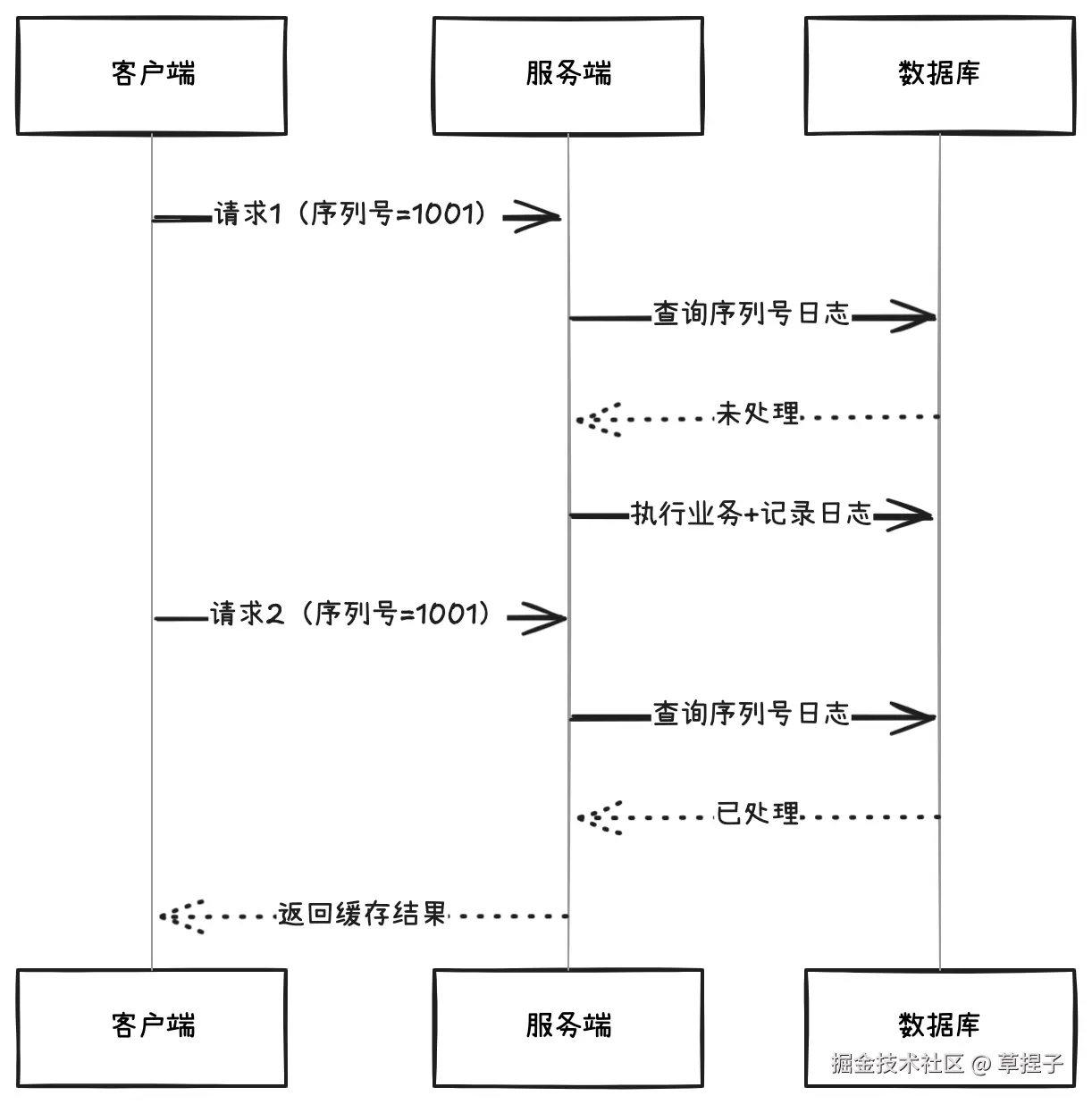 序列号