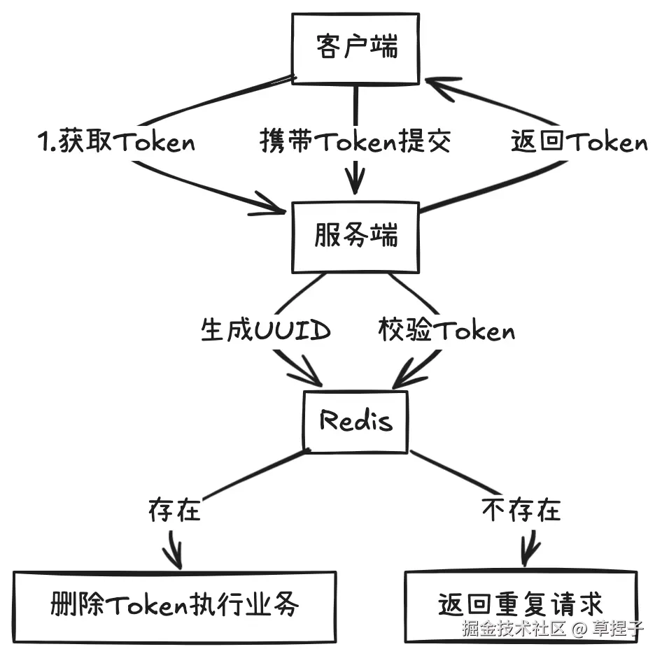 token