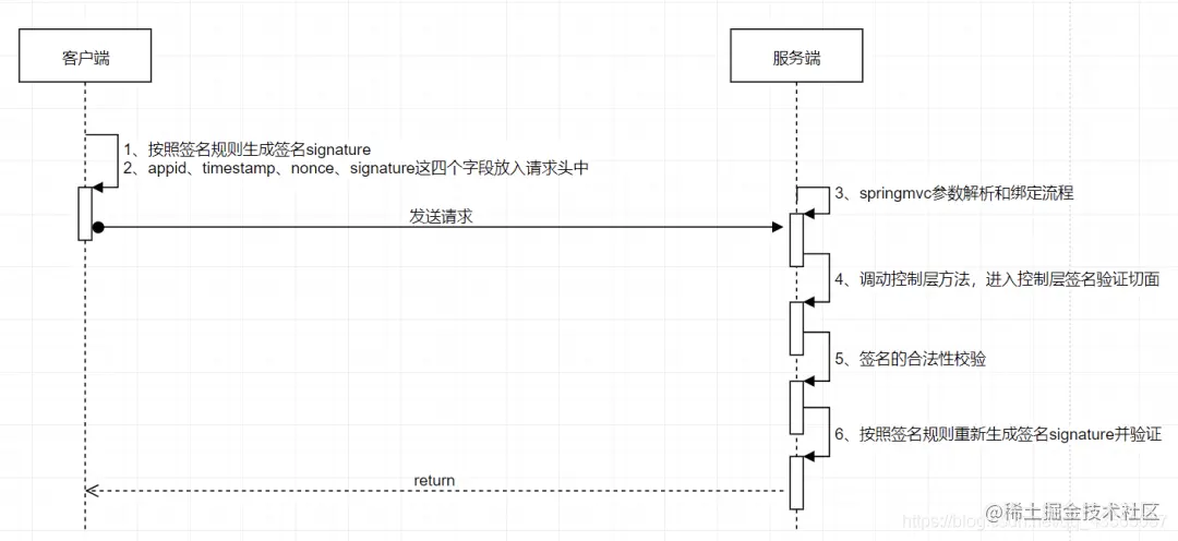 三方接口调用设计方案
